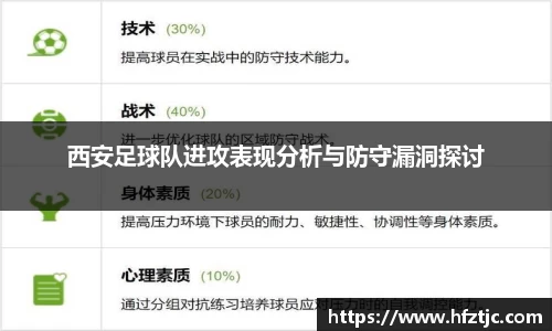 西安足球队进攻表现分析与防守漏洞探讨