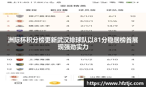洲际杯积分榜更新武汉排球队以81分稳居榜首展现强劲实力