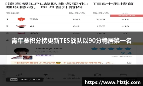 青年赛积分榜更新TES战队以90分稳居第一名